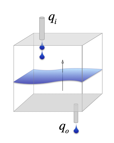 Bucket