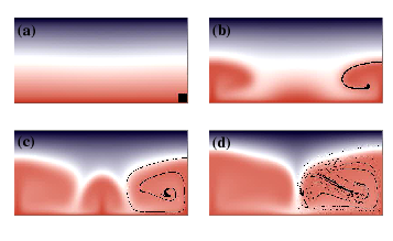 Advection pure and simple --- with no diffusion, fluid motion winds up initially local regions into long, convoluted tendrils