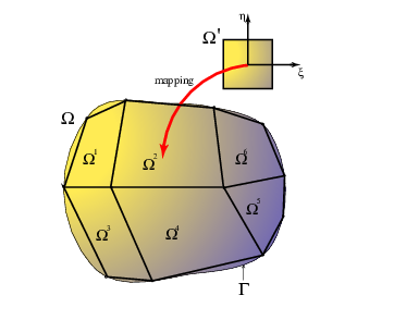 Splitting an arbitrary domain into patches is trivial in an integral formulation. Additionally, the irregular shape of the individual subdomains is easy to handle with standard changes of variables (Jacobians)