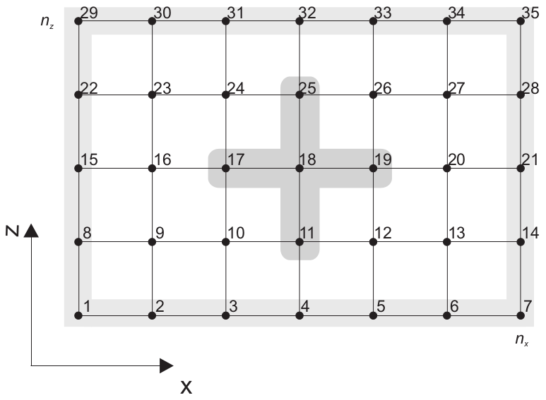 ../../_images/fd_nodes.png