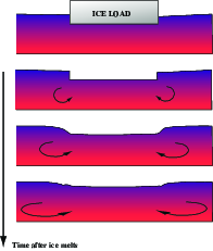 ../_images/postglac.png