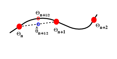  different way to derive a second order method