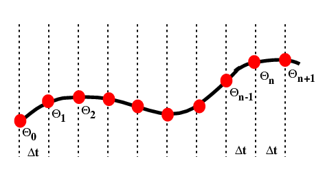 Marching through time in small increments