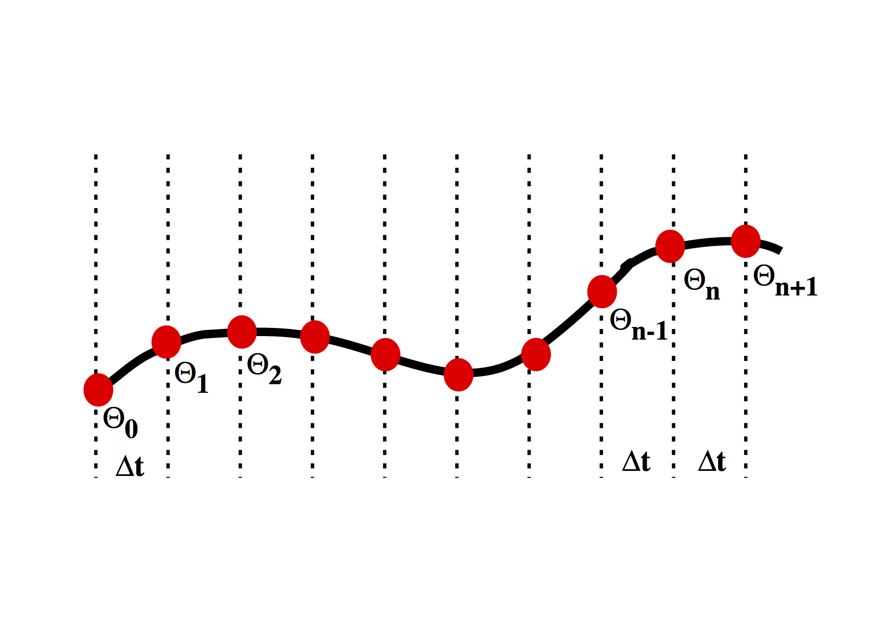 numerical-models-geodynamics-with-underworld