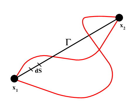 What curve gives the shortest distance between two points in a plane ?  And how can we prove it !